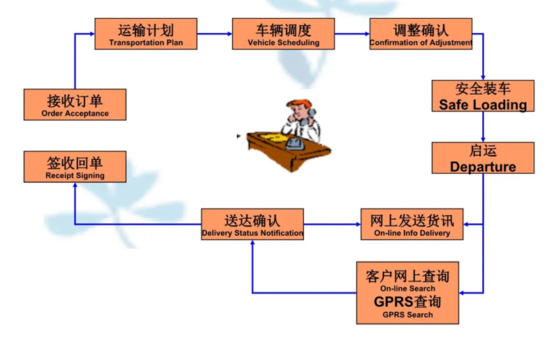 苏州到卢龙搬家公司-苏州到卢龙长途搬家公司