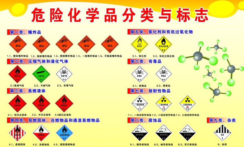 上海到卢龙危险品运输